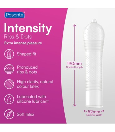 PASANTE POINTS AND STR AS INTENSITY 144 UNITS
