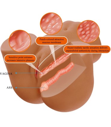 CRAZY BULL WENDY TRASERO FEMENINO REALISTA VIBRADOR SUCCIONADOR CON SONIDO 11 KG