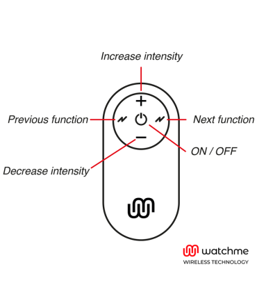 WATCHME MANDO UNIVERSAL CONTROL REMOTO NEGRO