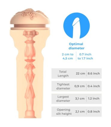 KIIROO FEEL MOLLY STEWART MASTURBADOR KIIROO STARS COLLECTION