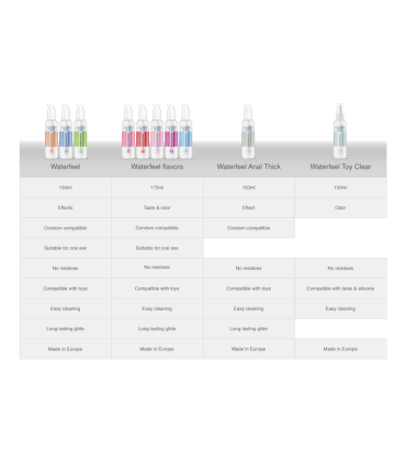 WATERFEEL LUBRICANTE CANNABIS 150 ML