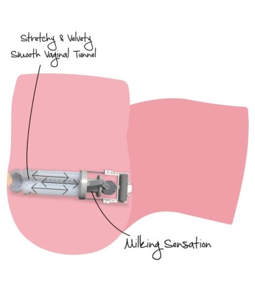 HIDDEN DESIRE TIGHT MILKING PUSSY MASTURBADOR FEMENINO 6 KG