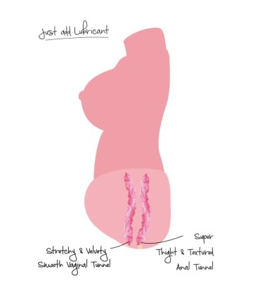 HIDDEN DESIRE JUICY DOUBLE D MASTURBADOR VAGINA Y ANO 5 KG