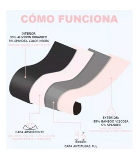 IRISANA BRAGA MENSTRUAL TALLA S