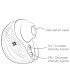 ROMP SPIN CLITORAL SUCTION ANTITUDE WITH ROTATING OPENING AND CLOSING